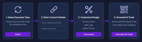 Dynamisk QR-kode