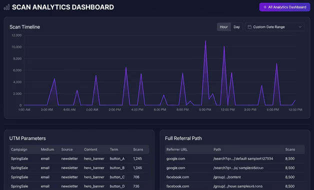 Analytics dashboard